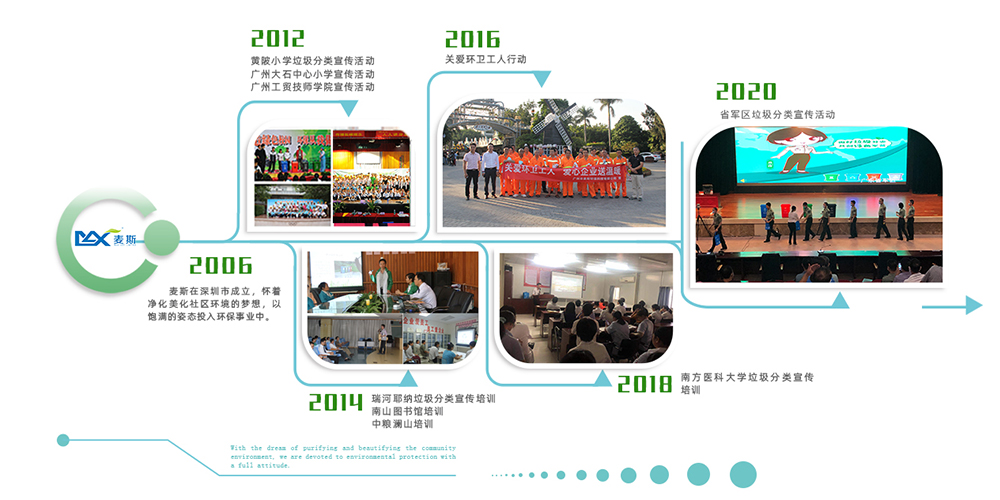 【MAX麥斯】帶您看“網紅小區” 【MAX麥斯】帶您看“網紅小區”